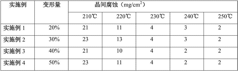 Stabilization technology for 5383 aluminum alloy