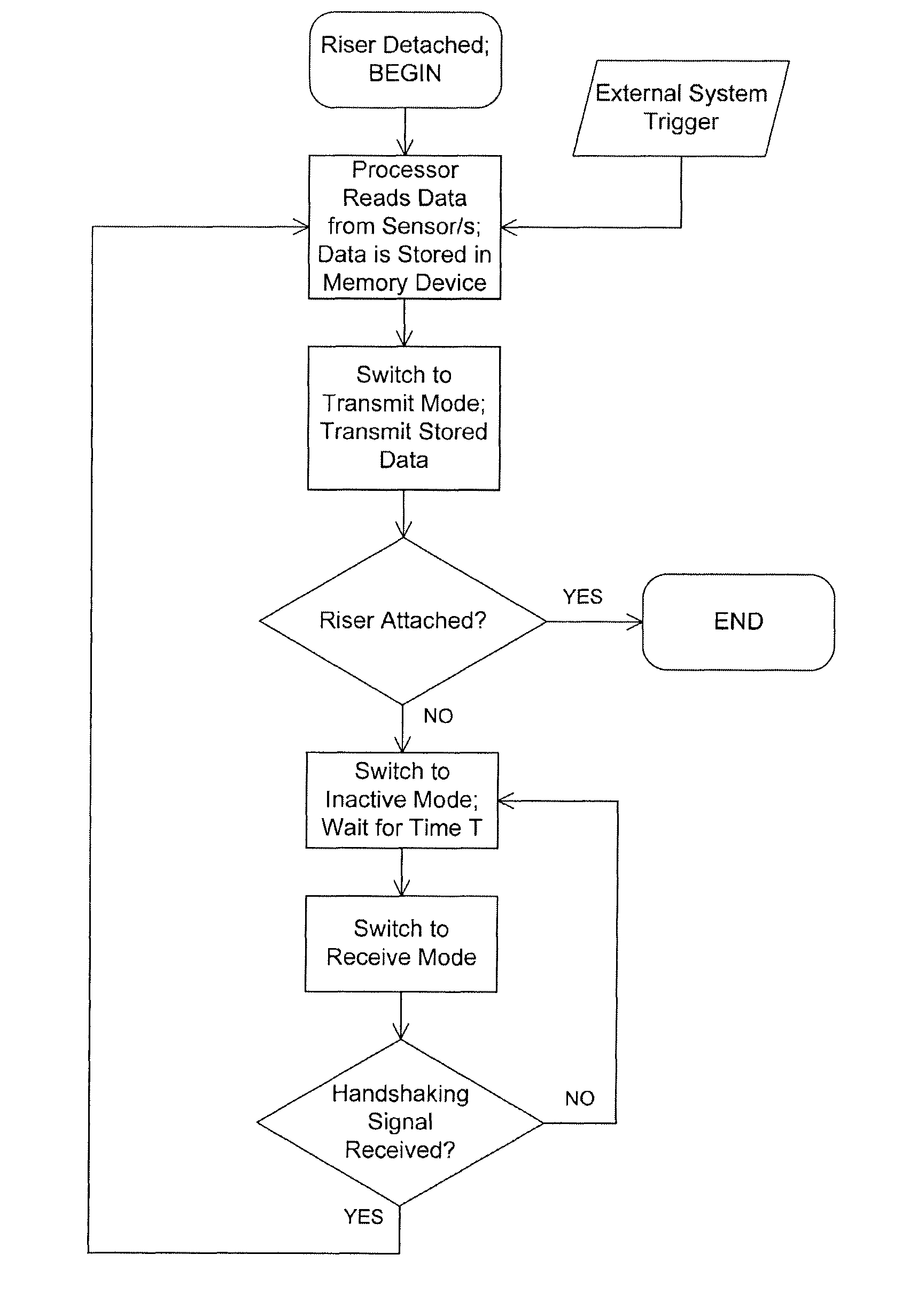 Wireless auxiliary monitoring and control system for an underwater installation