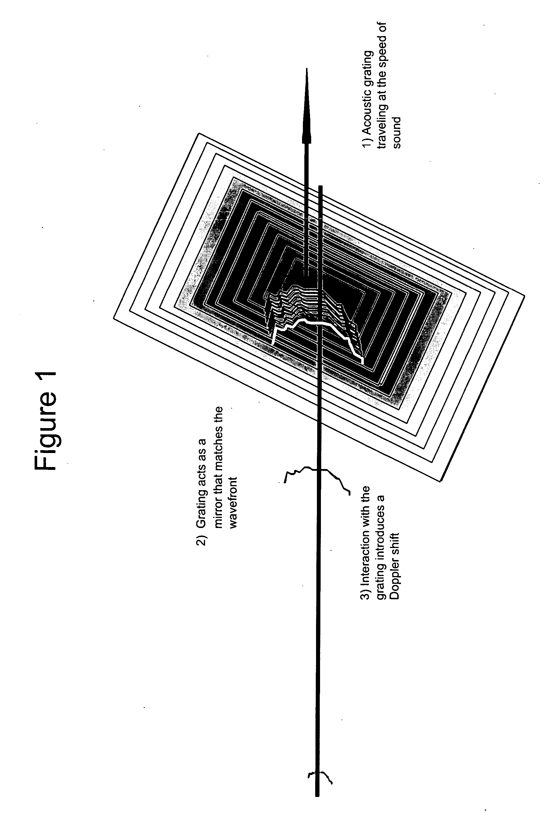 High power laser using controlled, distributed foci juxtaposed in a stimulate brillouin scattering phase conjugation cell