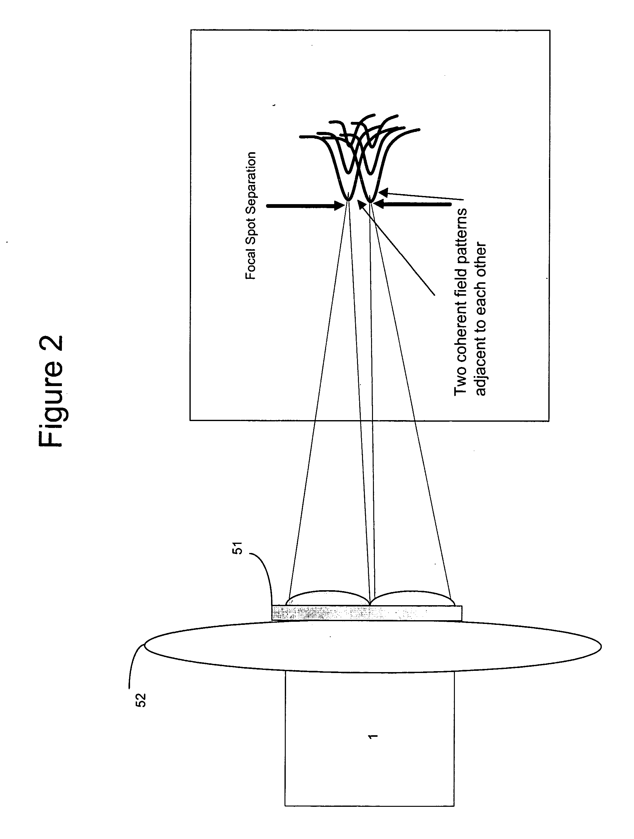 High power laser using controlled, distributed foci juxtaposed in a stimulate brillouin scattering phase conjugation cell