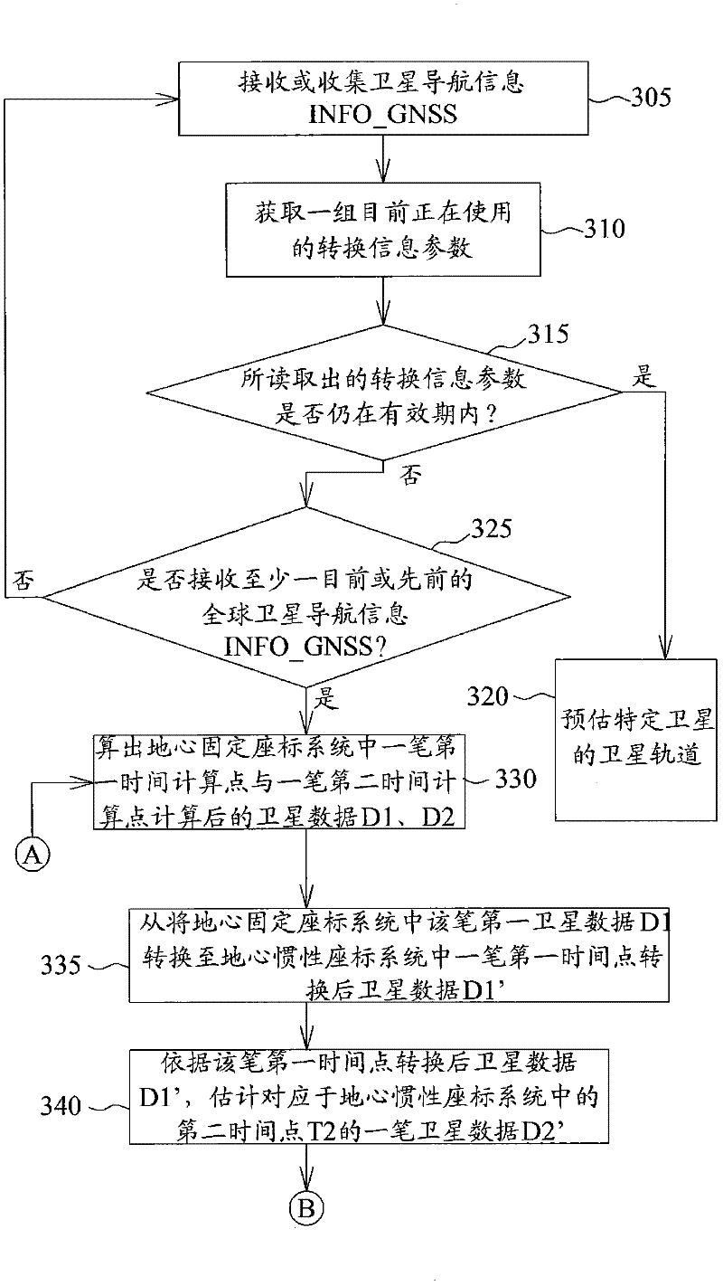 Method and apparatus for updating conversion information parameters