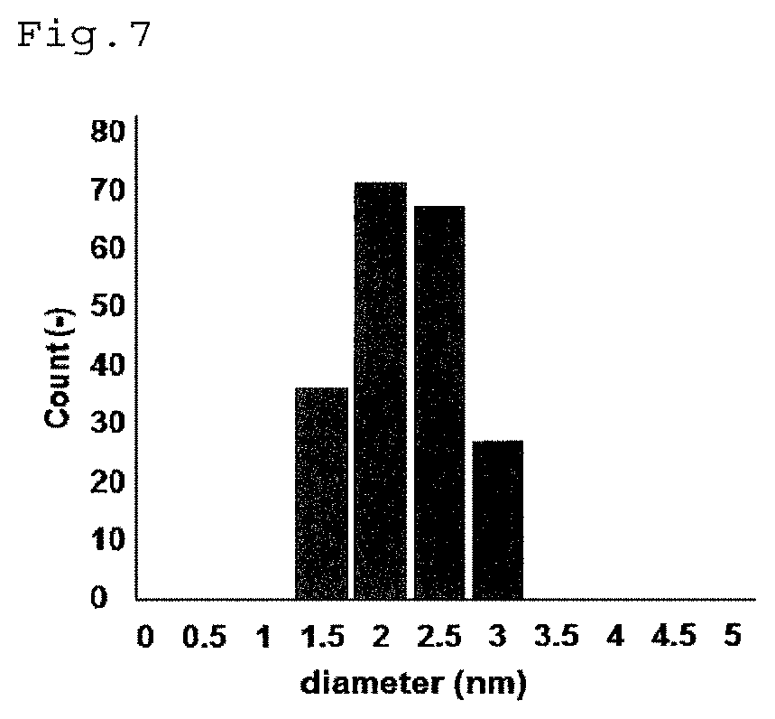 Hydrogenation reaction catalyst used to hydrogenate amide compound and method for producing amine compound using same