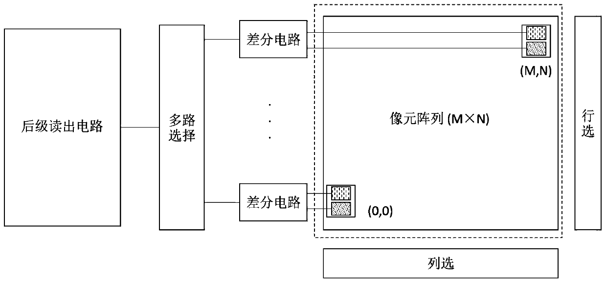 Infrared Gas Imaging Focal Plane and Imaging Method Based on Dual Sensitive Element Differential Signal