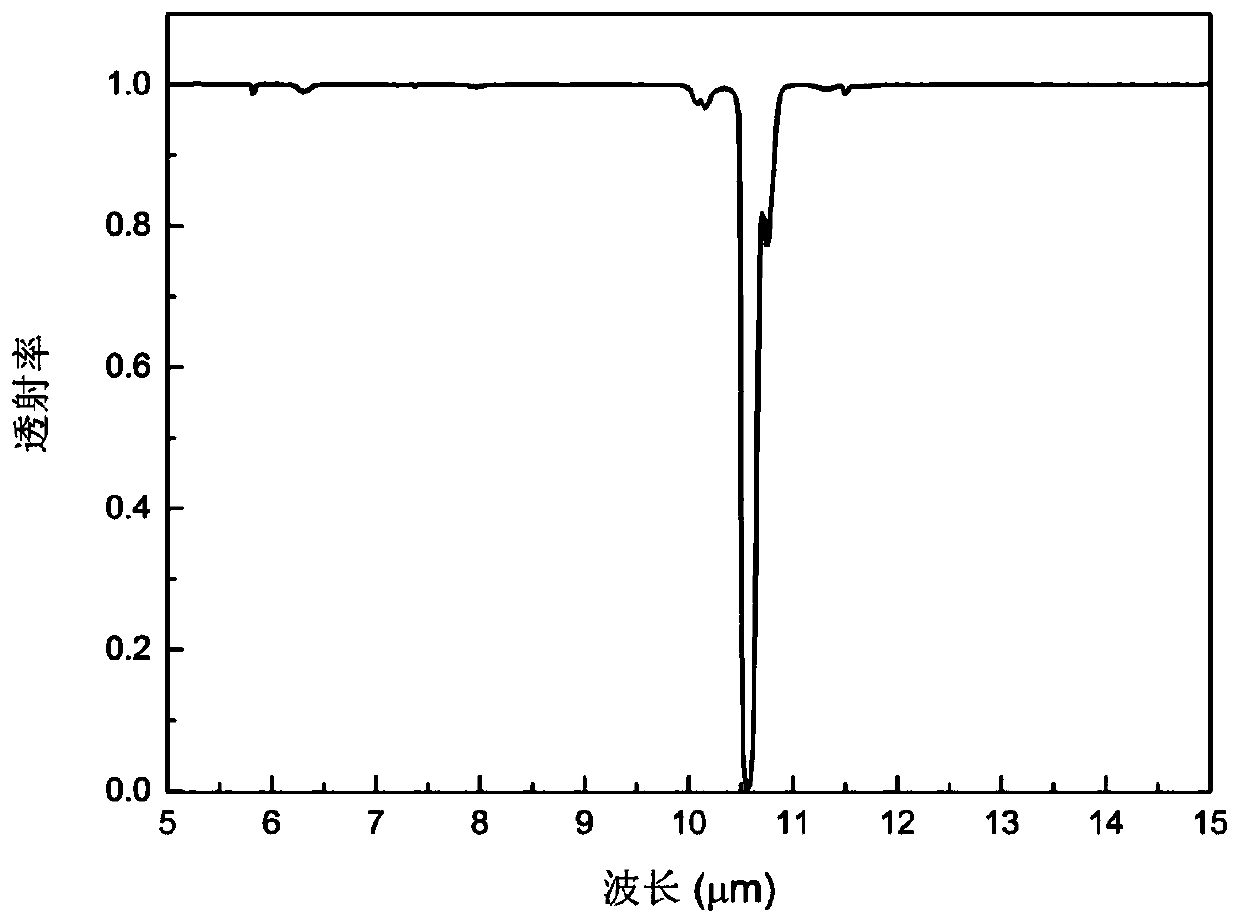 Infrared Gas Imaging Focal Plane and Imaging Method Based on Dual Sensitive Element Differential Signal