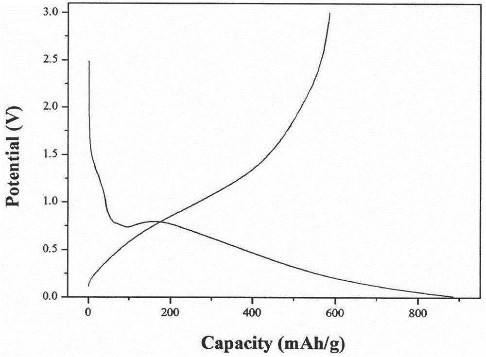 Preparation method of carbon/cobalt/graphene composite nanofiber anode material