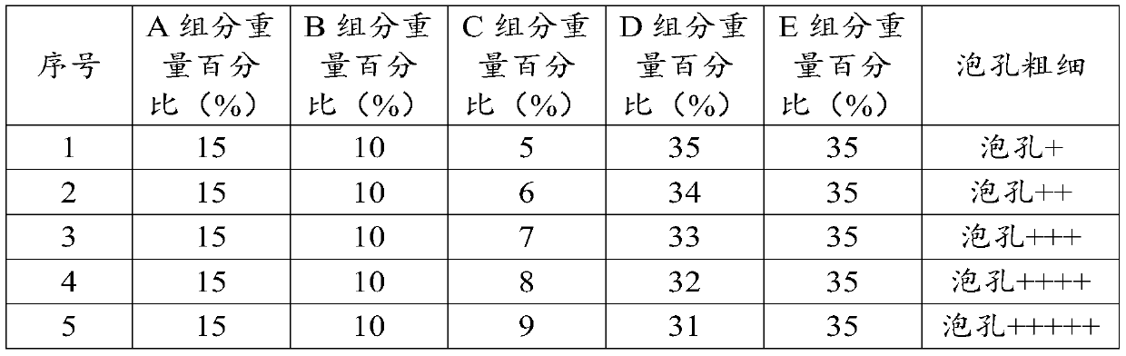 Open-cell organosilicon surfactant and preparation method and application thereof, and high-resilience foam