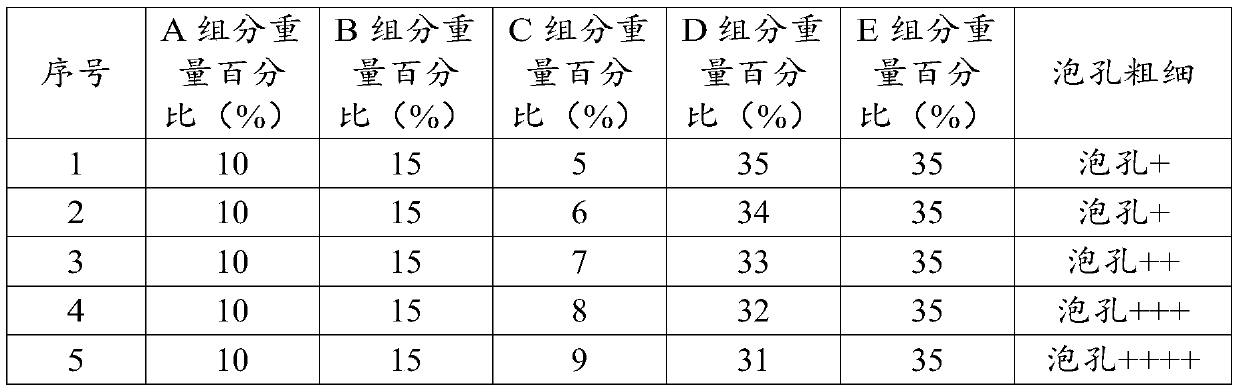 Open-cell organosilicon surfactant and preparation method and application thereof, and high-resilience foam