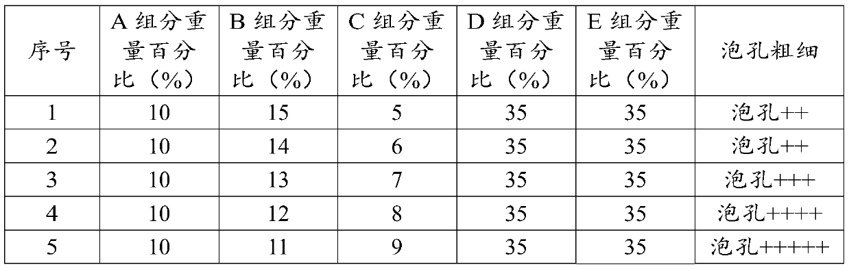 Open-cell organosilicon surfactant and preparation method and application thereof, and high-resilience foam