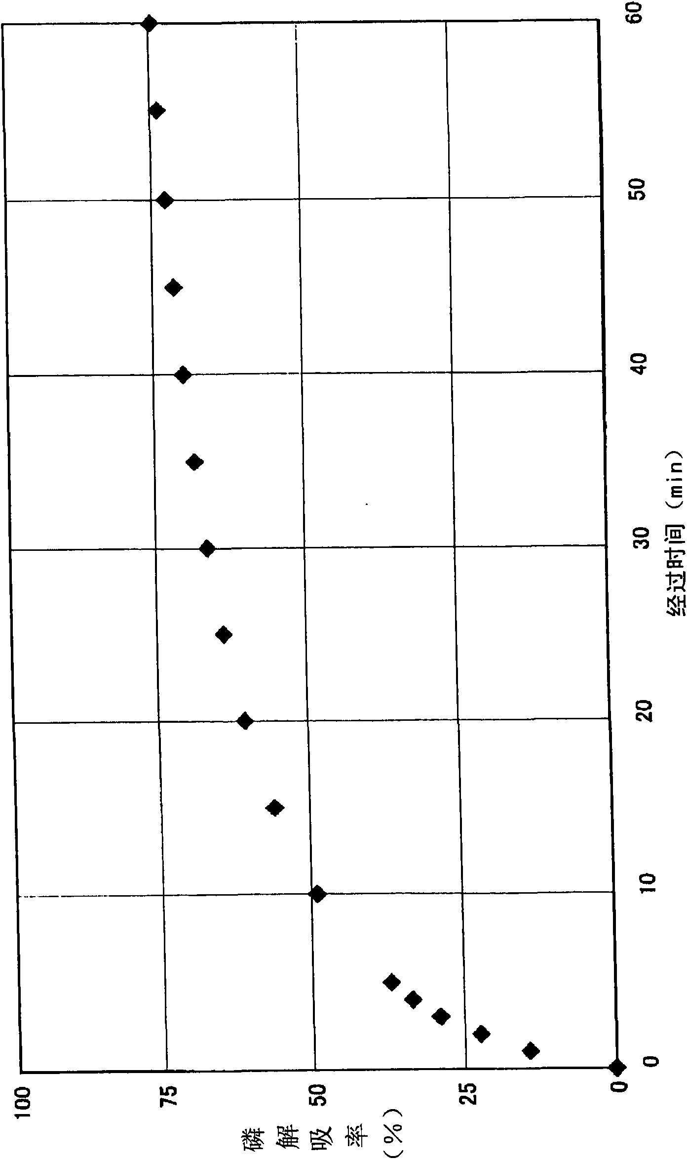 Phosphorus recovery method and phosphorus recovery system