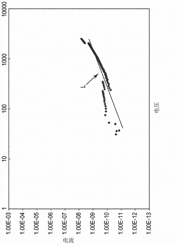 Composition having non-linear current-voltage characteristics