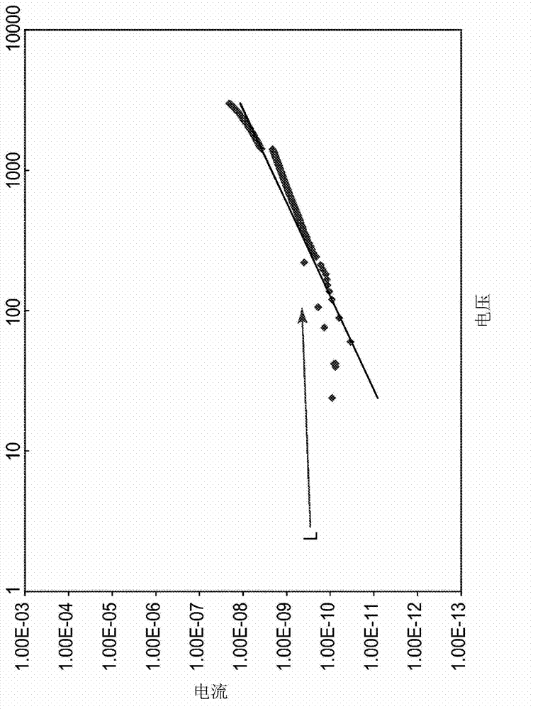 Composition having non-linear current-voltage characteristics