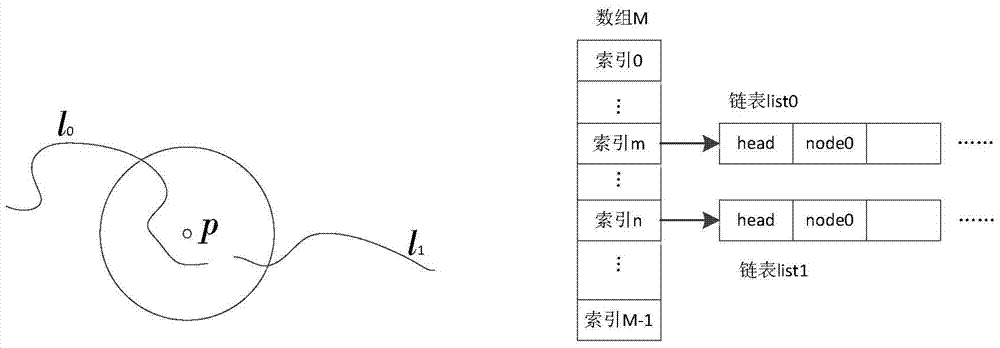 An Image Matching Method Combining Point Features and Line Features