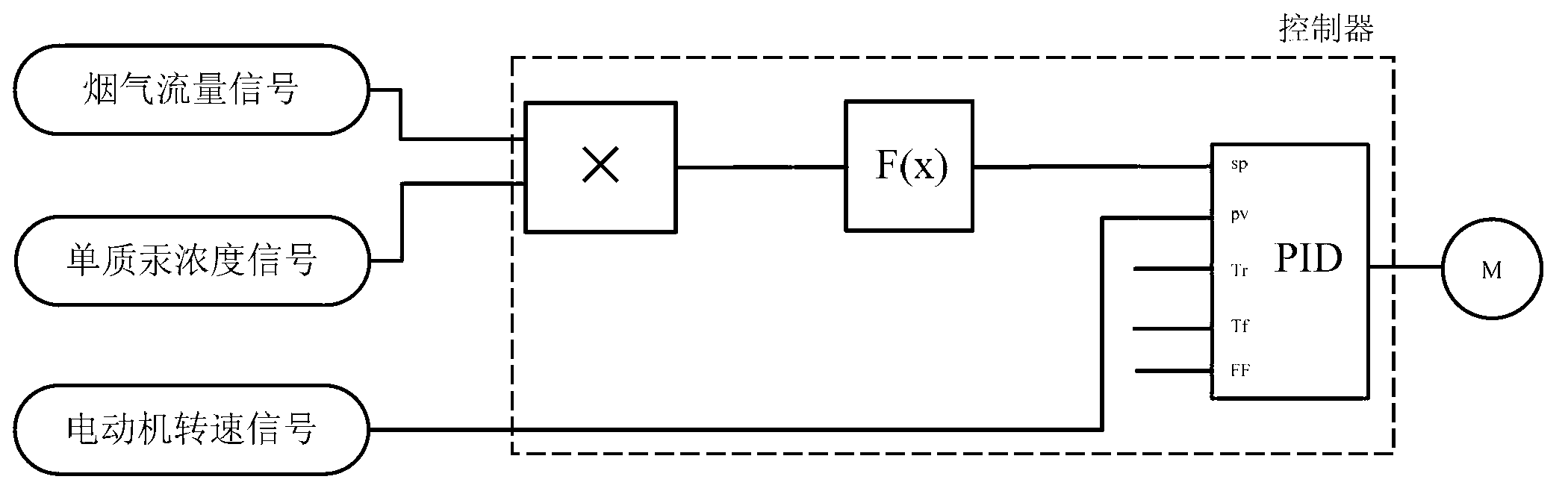 Intelligent demercuration addition agent adding system for coal-fired power plant