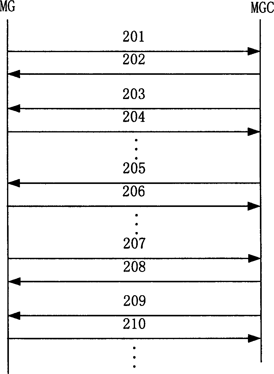 Media gate link right discriminating method