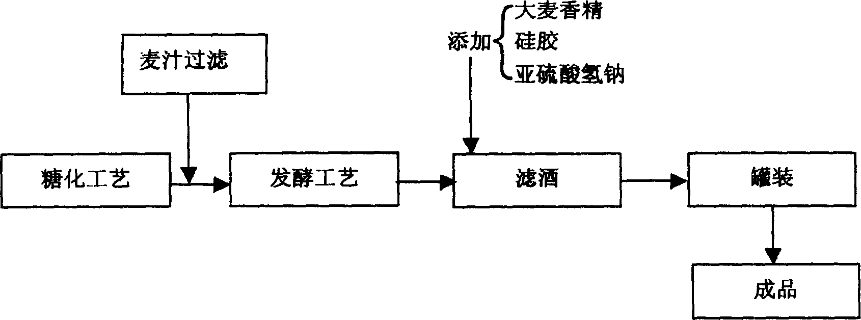 Golden wheat beer and preparing method thereof