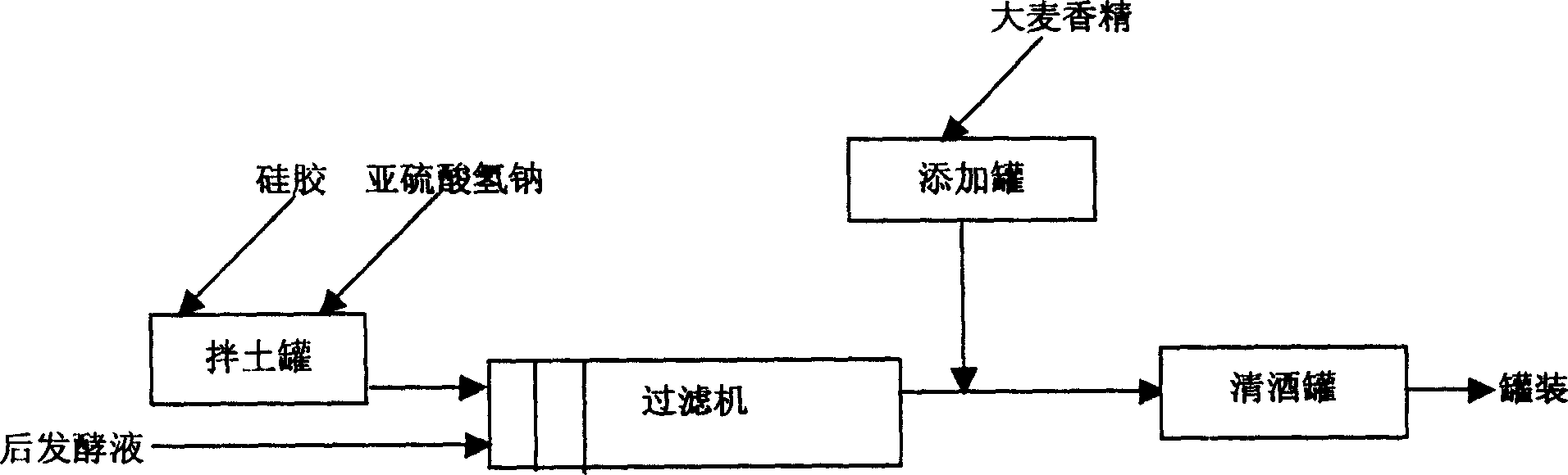 Golden wheat beer and preparing method thereof