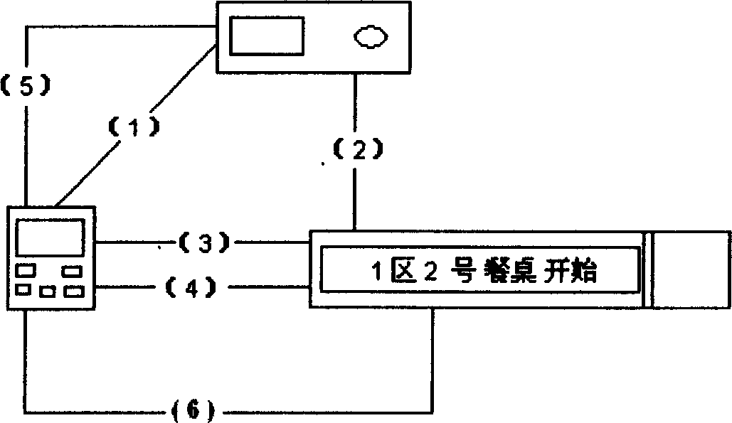 Wireless service system