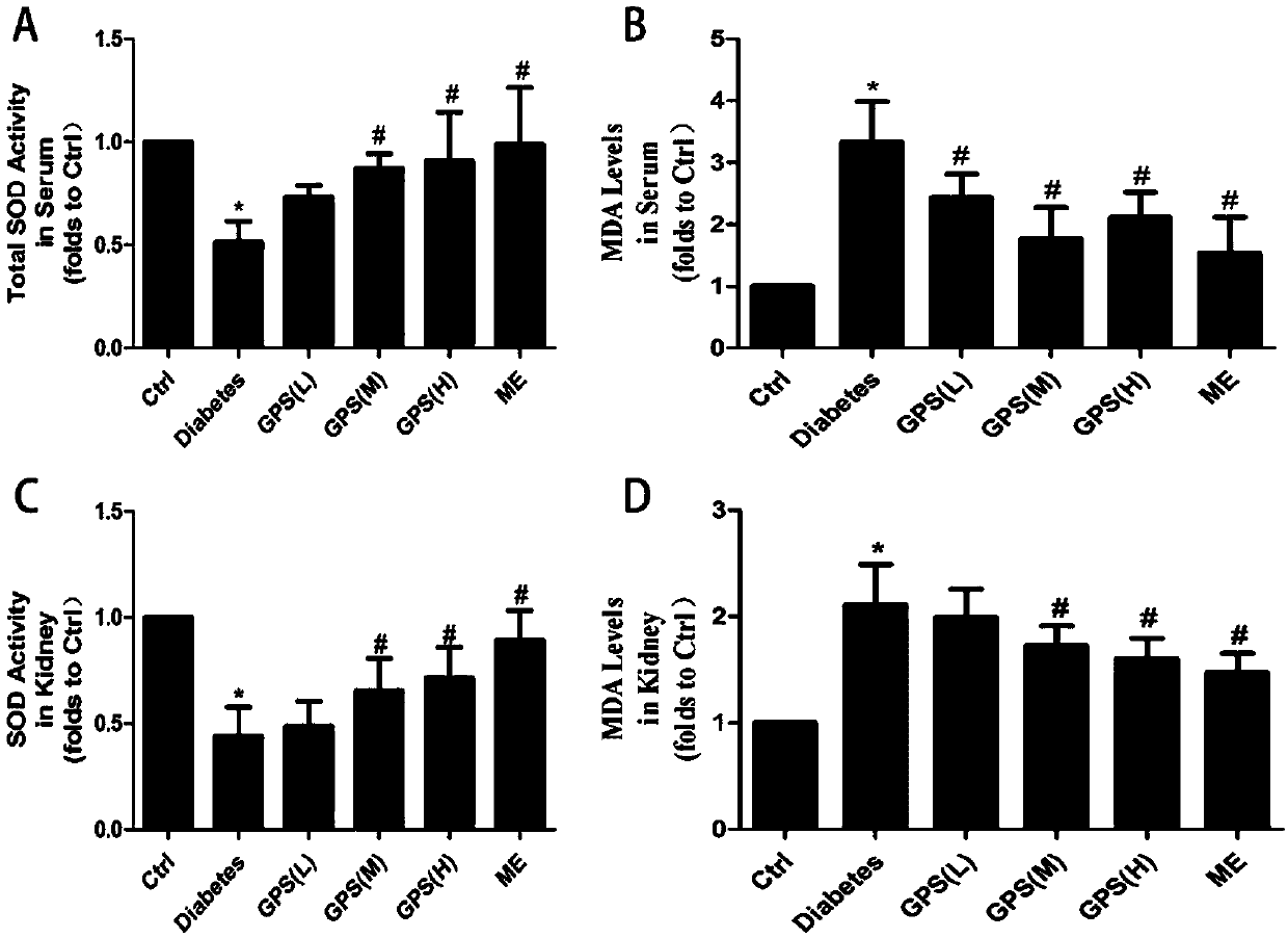 Gentiopicroside and applications thereof