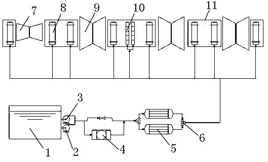 Pipeline flushing method for steam turbine lubricating oil system