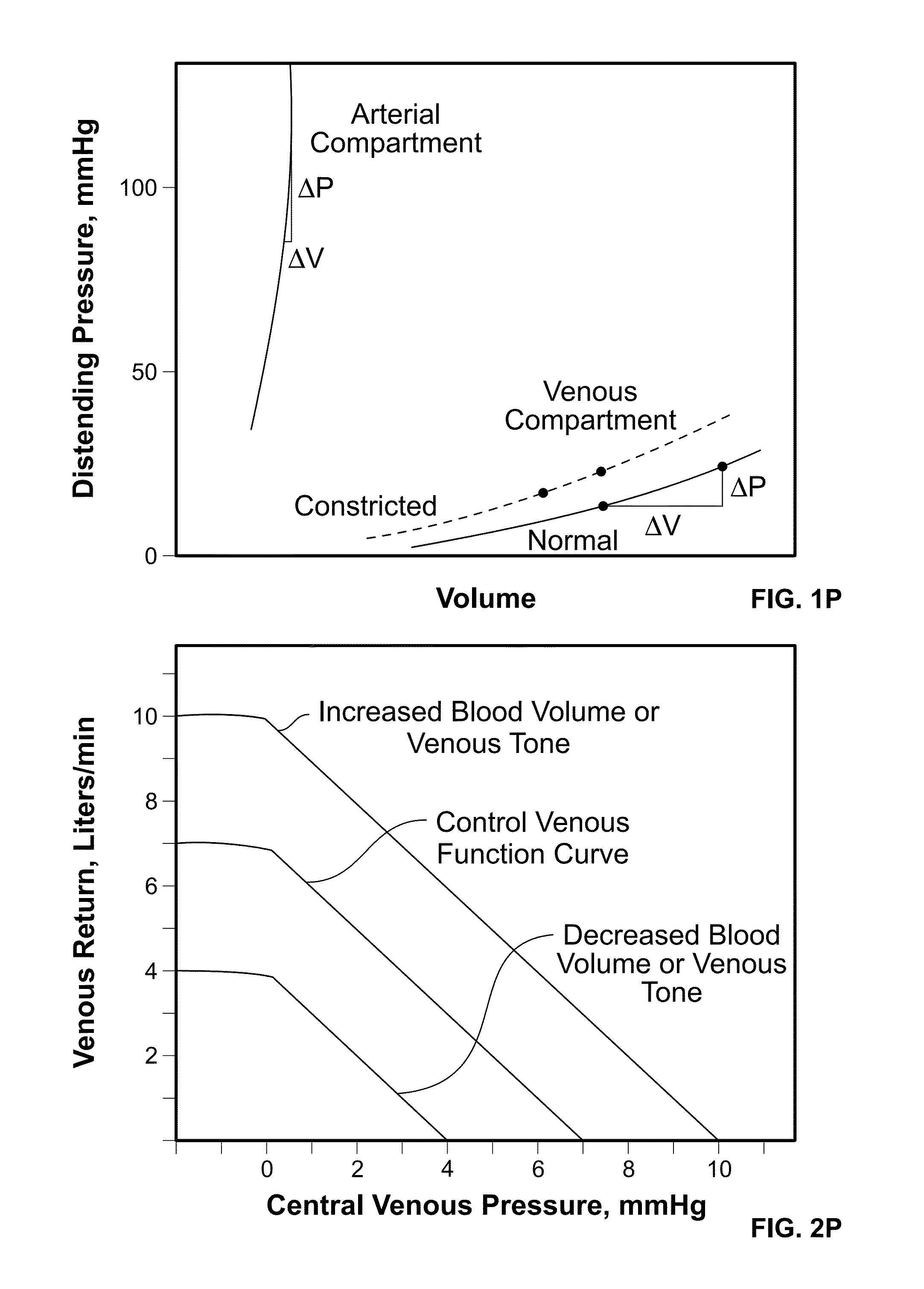 Apparatus, Systems and Methods Analyzing Pressure and Volume Waveforms in the Vasculature