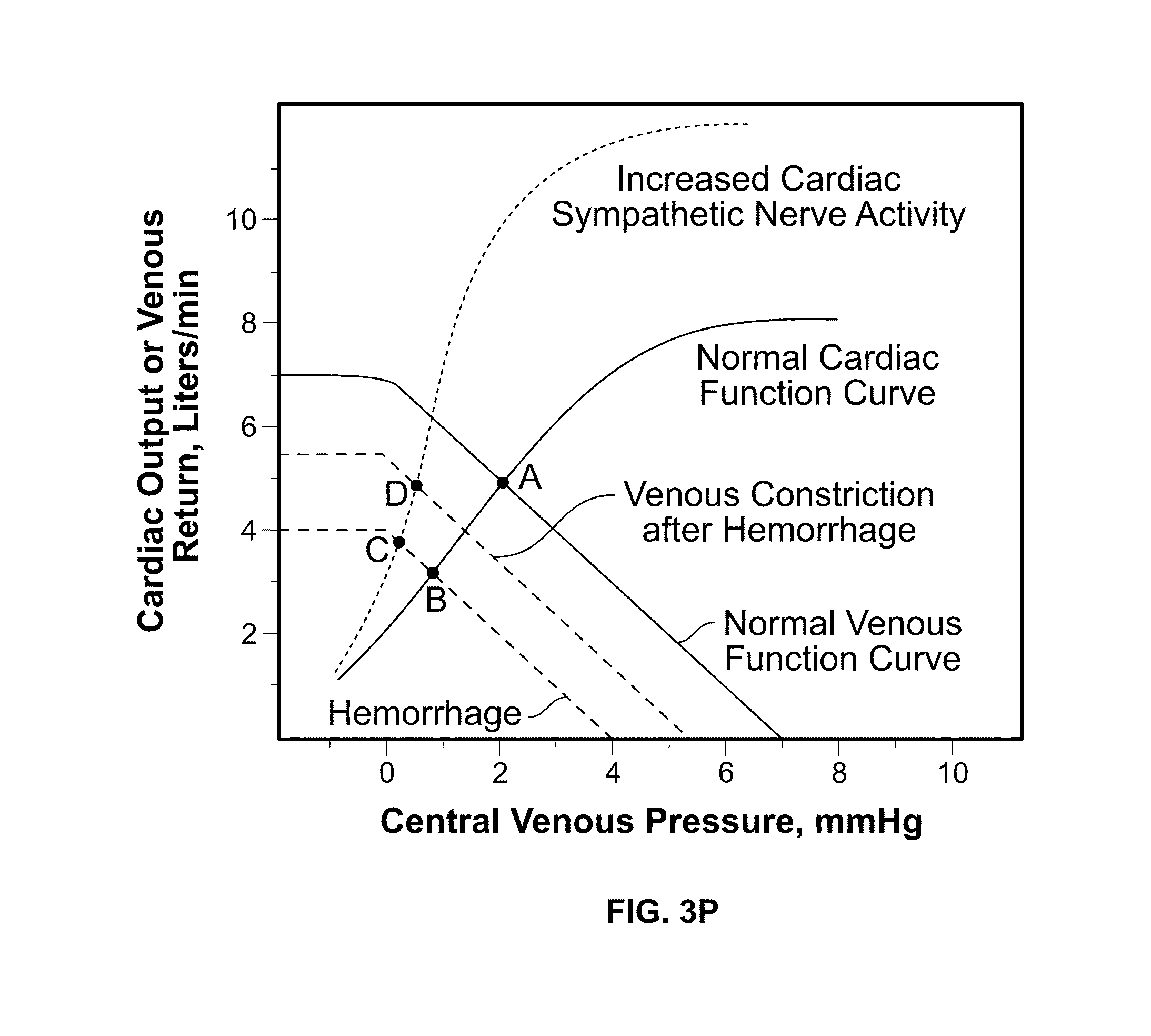 Apparatus, Systems and Methods Analyzing Pressure and Volume Waveforms in the Vasculature