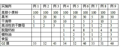 Bread with low glycemic index (GI) and making method thereof