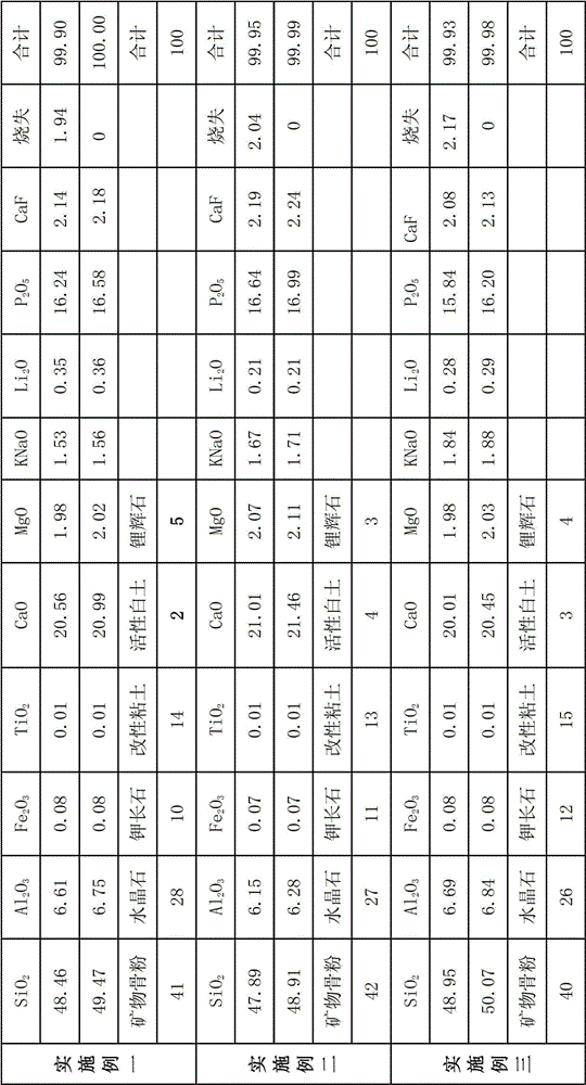 Mineral bone powder, crystal bone china and production method of the crystal bone china