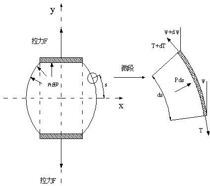 Two-way stretch tester and testing method for internal pressure thin-wall cylinder test sample of geomembrane