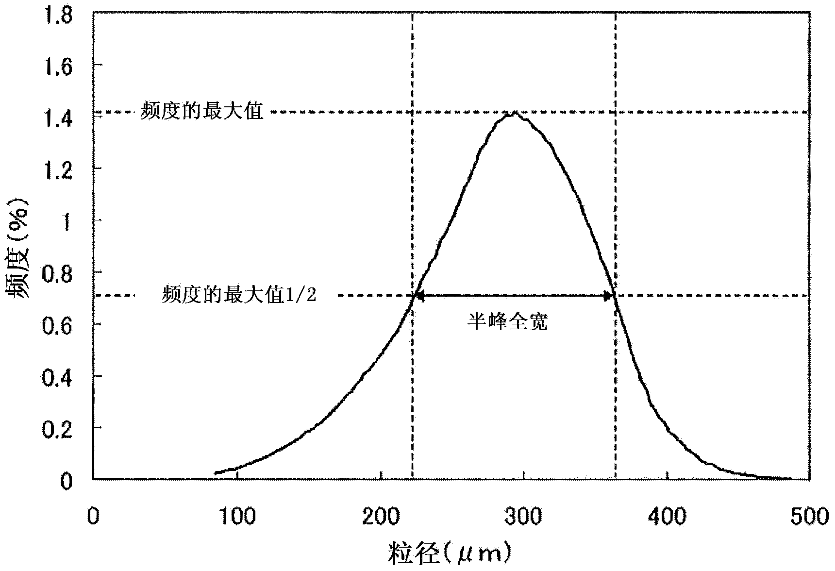 Vinylidene chloride copolymer composition, its preparing method and its membrane or sheet material