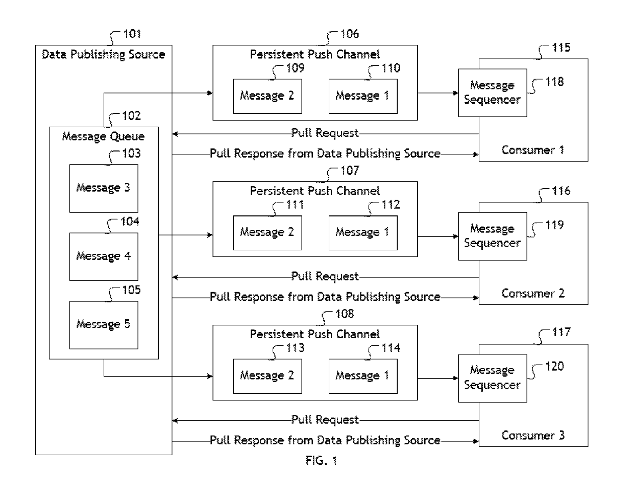 Systems and methods for guaranteeing delivery of pushed data to remote clients