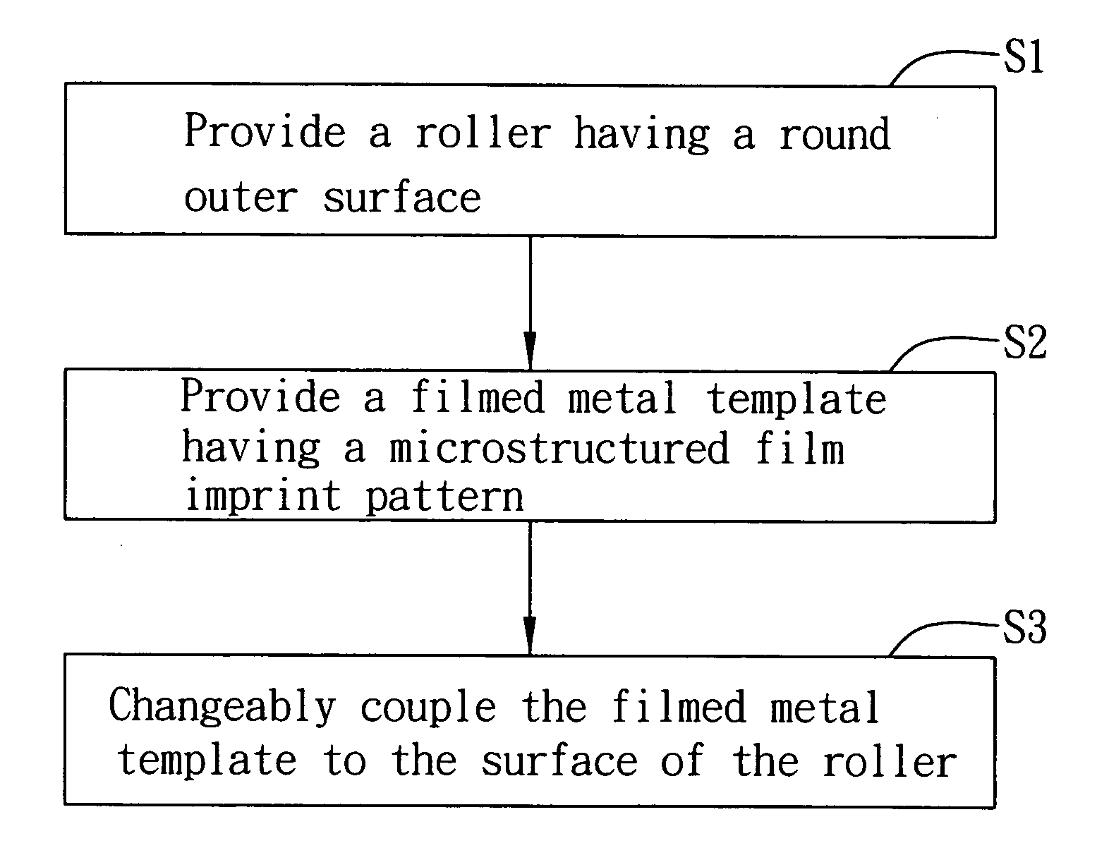 Rolling mold for microstructured film imprinting