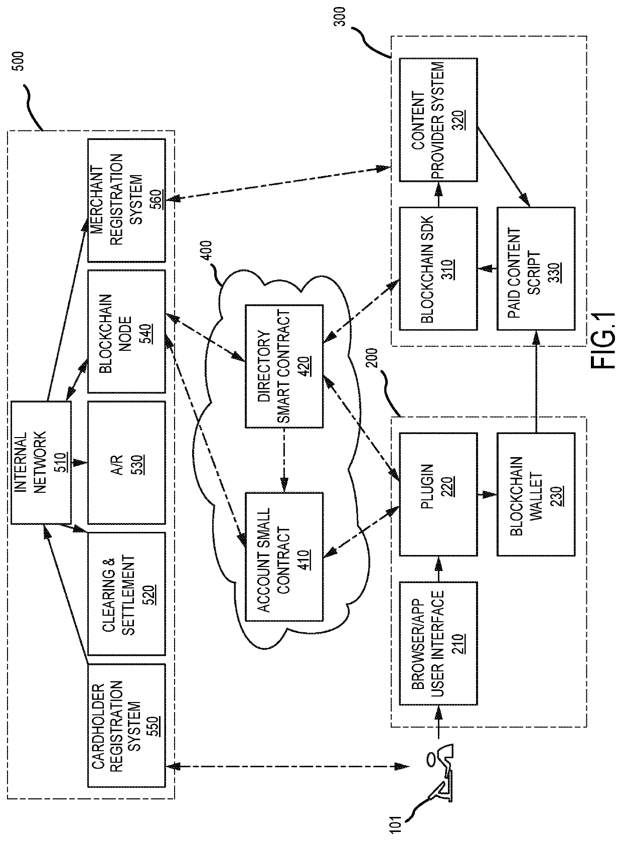 System and method for transaction account based micro-payments