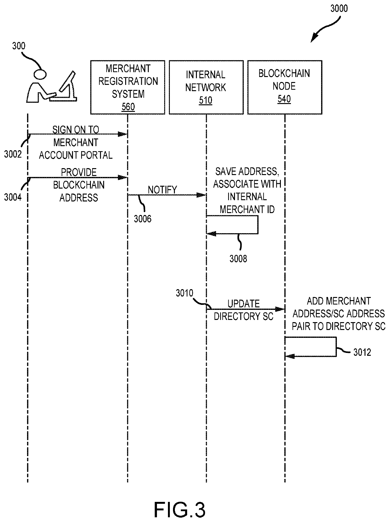 System and method for transaction account based micro-payments