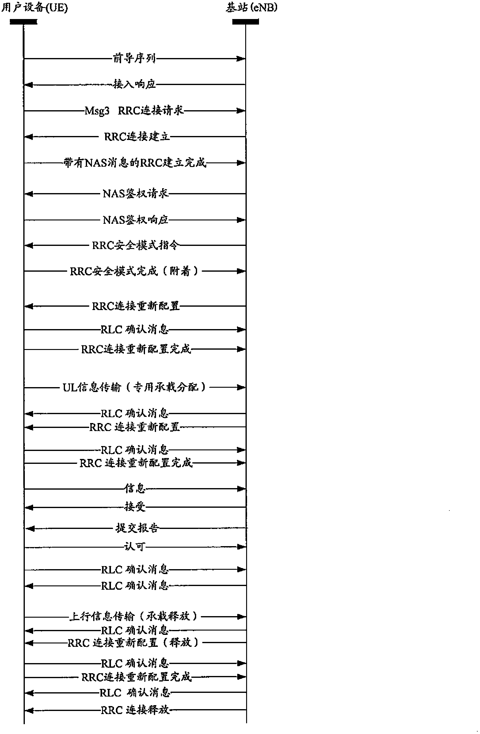 Method for allocating bandwidth for UE in communication network based on machine-type communication