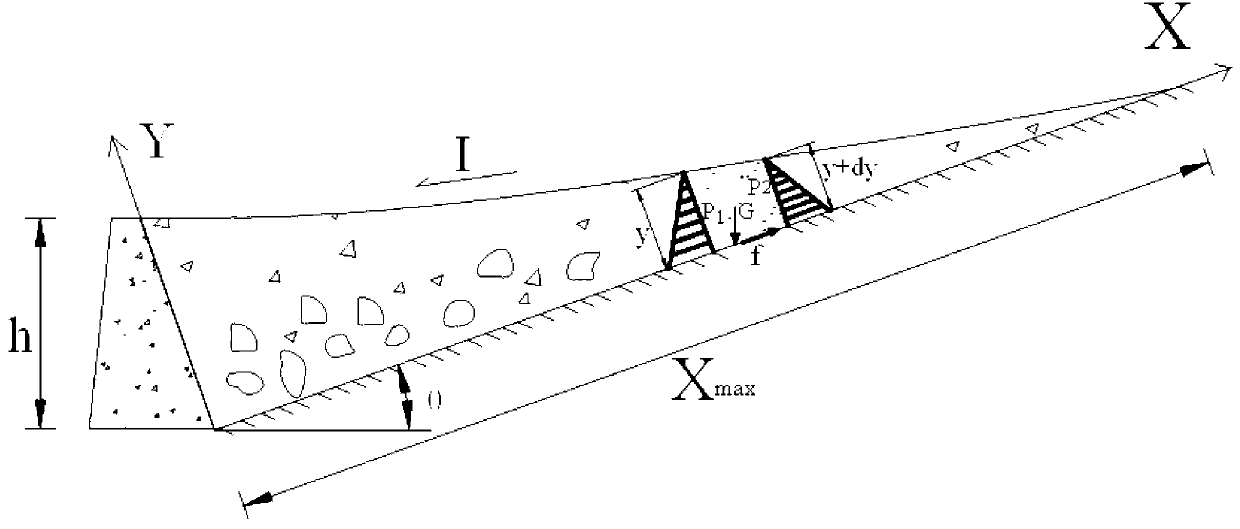 Calculating method and calculating application of forms of debris flow siltation behind silt arresters