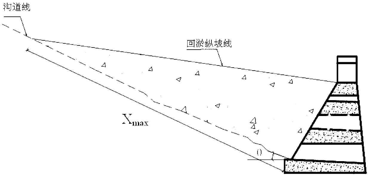 Calculating method and calculating application of forms of debris flow siltation behind silt arresters