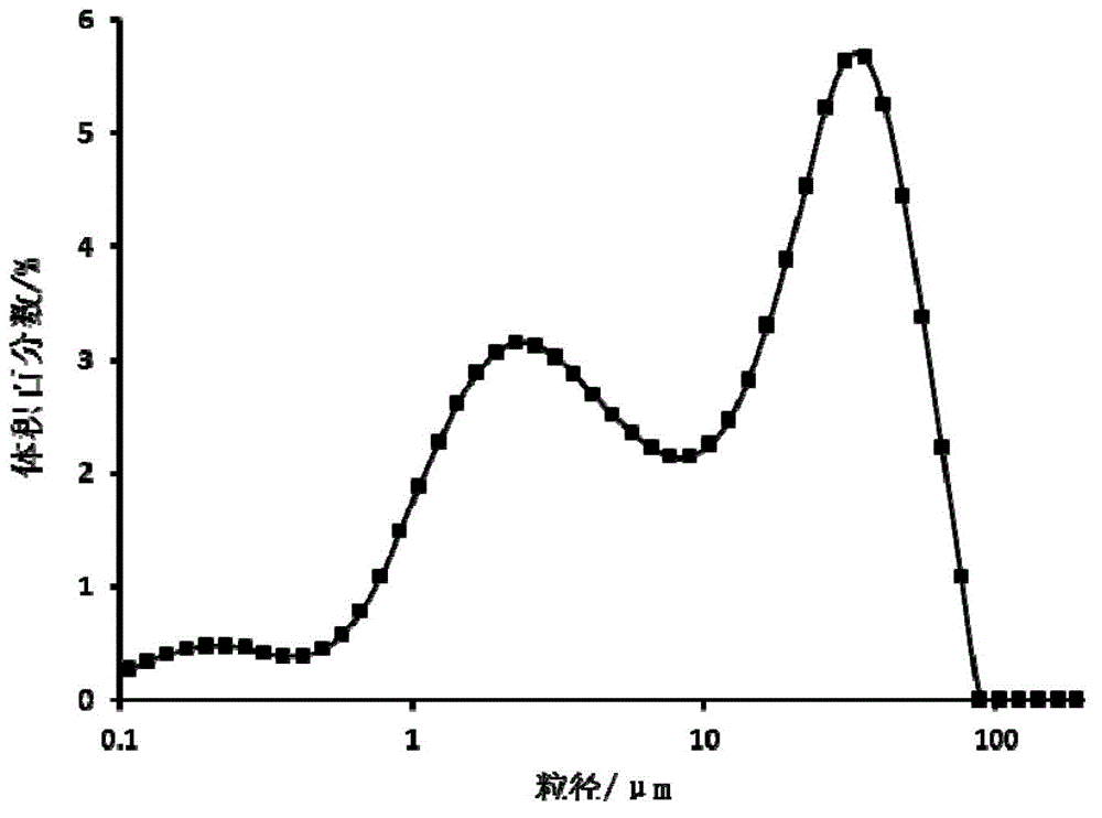 The method for preparing cefotaxime sodium crystal