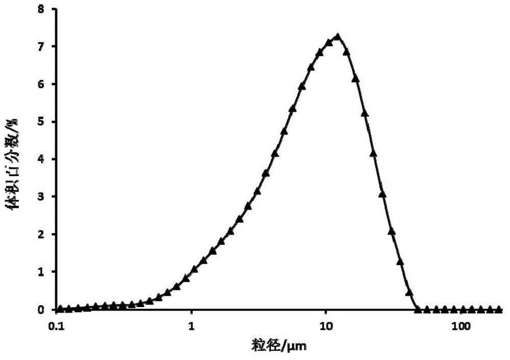 The method for preparing cefotaxime sodium crystal