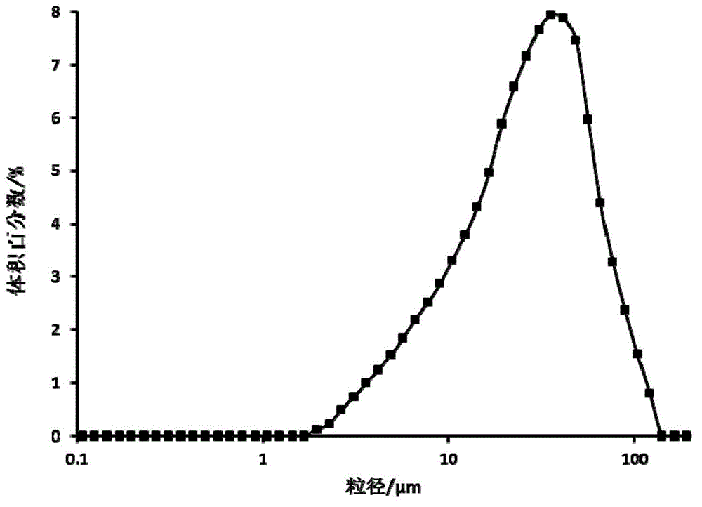 The method for preparing cefotaxime sodium crystal