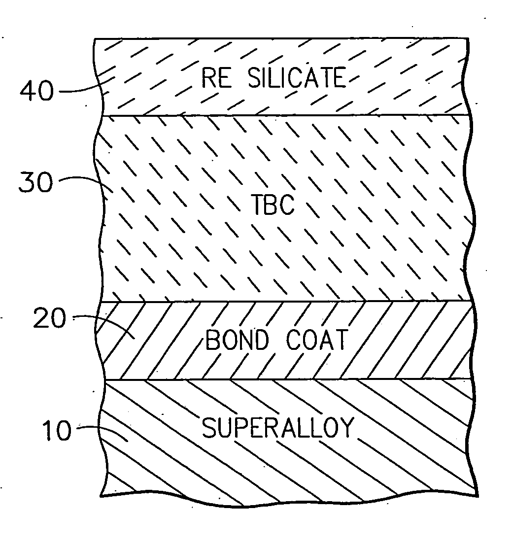 Protection of thermal barrier coating by impermeable barrier coating