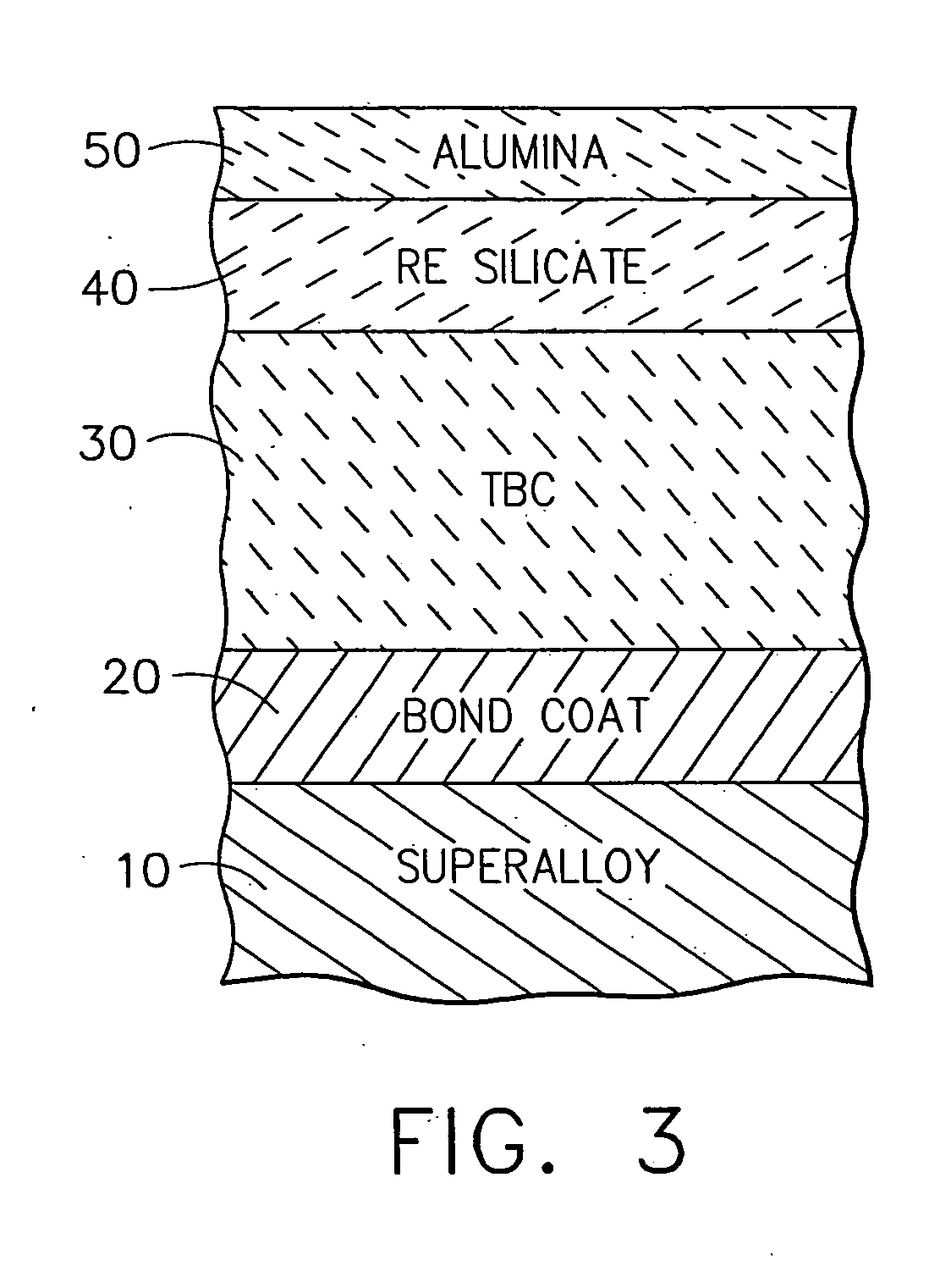 Protection of thermal barrier coating by impermeable barrier coating