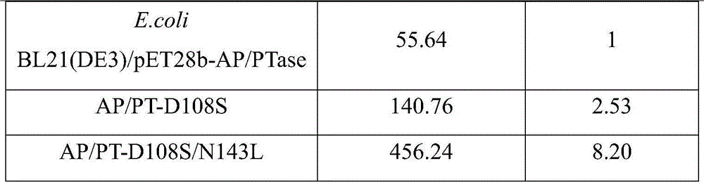 Acid phosphatase mutant, encoding gene, vector and application