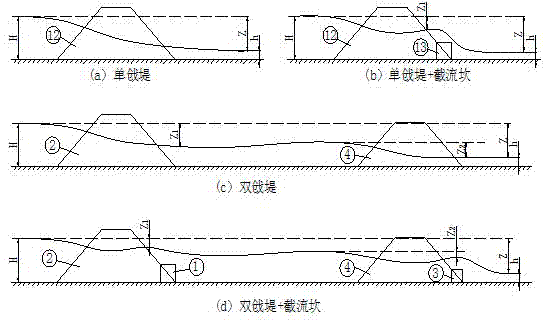 Diversion channel closure method