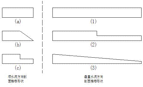 Diversion channel closure method