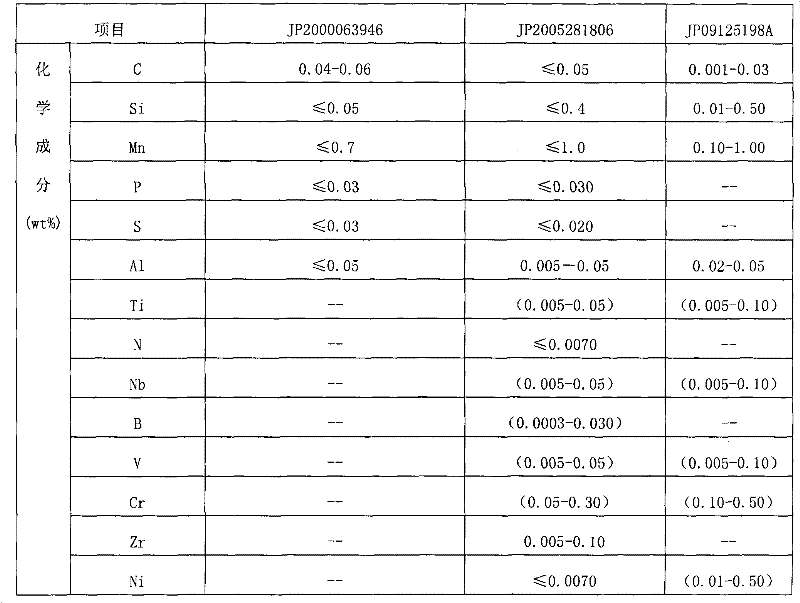 160MPa earthquake-proof low yield strength steel, steel plate and manufacturing method thereof