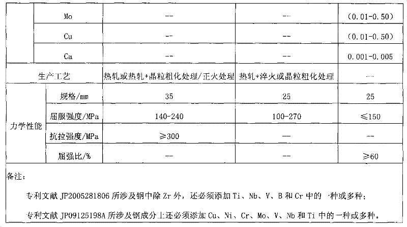 160MPa earthquake-proof low yield strength steel, steel plate and manufacturing method thereof