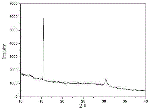 Vanadium-phosphorus oxide and preparation method thereof