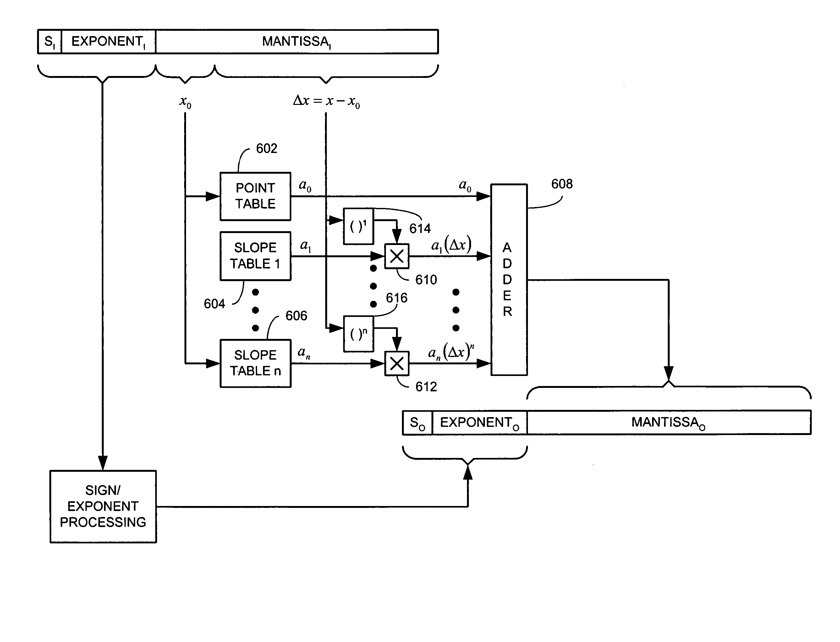 Method and system for approximating sine and cosine functions