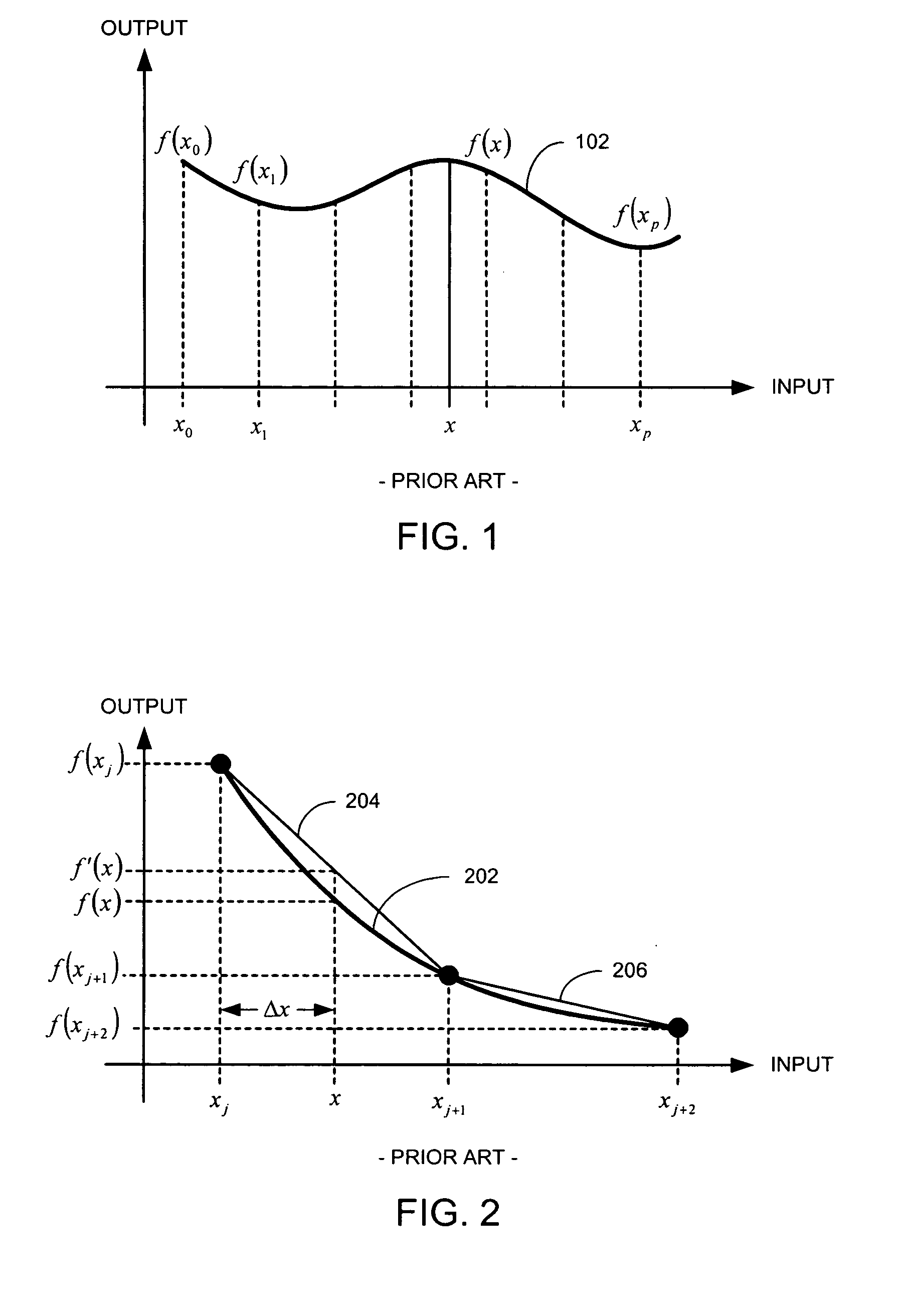 Method and system for approximating sine and cosine functions