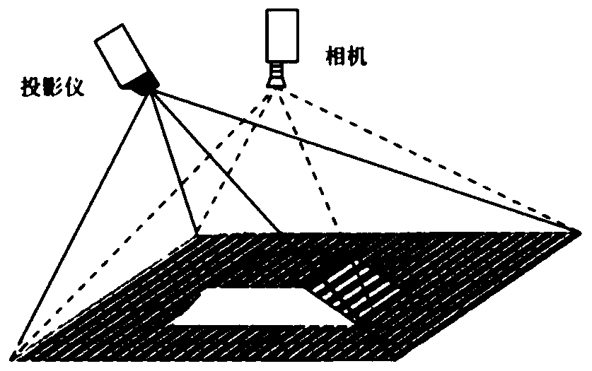 A three-dimensional shape detection method of weld bead based on surface structured light